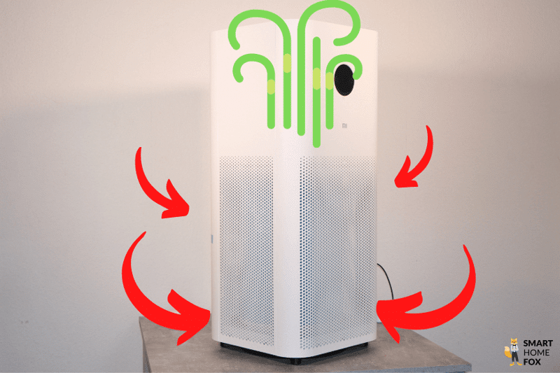 Der Xiaomi Mi Air Purifier Pro H Luftreiniger steht auf dem Tisch und die Pfeile symbolisieren die Funktionsweise der Luftreinigung